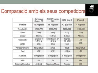 Comparació amb els seus competidors
 