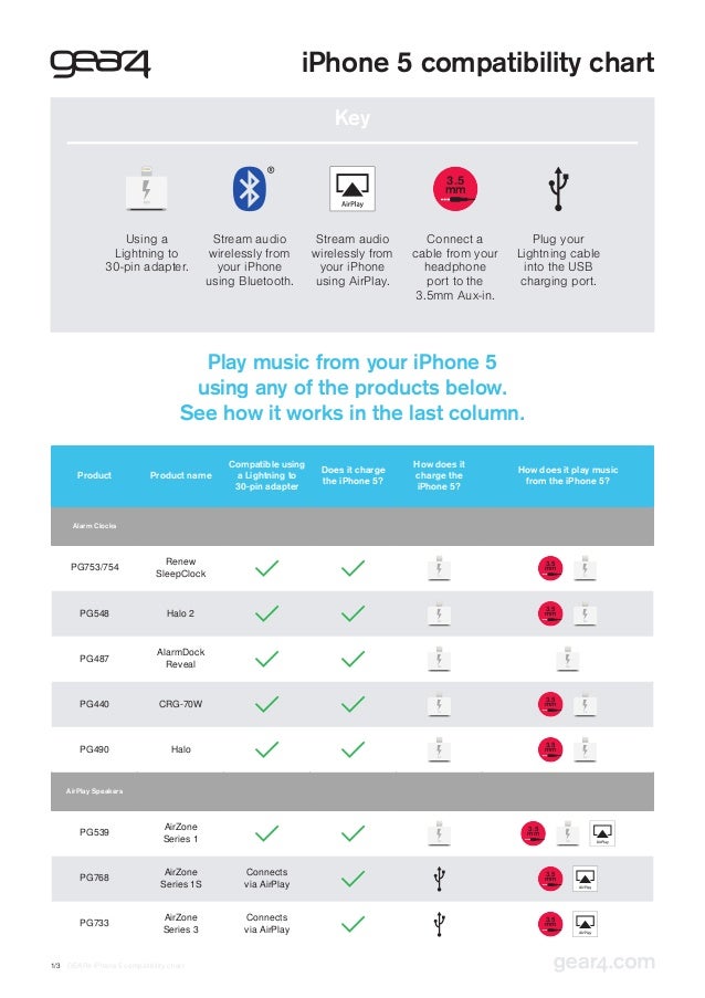 iphone 5 compatibility chart