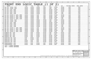 Apple Inc.
THE INFORMATION CONTAINED HEREIN IS THE
PROPRIETARY PROPERTY OF APPLE INC.
124578
B
D
8 7 6 5 4 3
C
B
A
NOTICE OF PROPRIETARY PROPERTY:
PAGE
12
D
A
C
PAGE TITLE
SHEET
IV ALL RIGHTS RESERVED
R
D
SIZEDRAWING NUMBER
REVISION
BRANCH
6 3
THE POSESSOR AGREES TO THE FOLLOWING:
I TO MAINTAIN THIS DOCUMENT IN CONFIDENCE
III NOT TO REVEAL OR PUBLISH IT IN WHOLE OR PART
II NOT TO REPRODUCE OR COPY IT
CONFIDENTIAL AND PROPRIETARY APPLE SYSTEM DESIGN. FOR REFERENCE PURPOSE ONLY - NOT A CHANGE REQUEST
GSM1900 RX, UAT LOW HIGH LOW HIGH HIGH LOW HIGH UAT LAT
GSM1800 RX, UAT HIGH LOW LOW HIGH HIGH LOW HIGH UAT LAT
TERMINATED, UAT HIGH LOW HIGH LOW HIGH HIGH HIGH UAT LAT
UAT = UPPER ANTENNA
LAT = LOWER ANTENNA
GSM900 RX, LAT HIGH LOW HIGH HIGH HIGH HIGH HIGH LAT UAT
GSM850 RX, UAT HIGH LOW HIGH HIGH LOW LOW HIGH UAT LAT
GSM850 RX, LAT HIGH LOW HIGH HIGH LOW HIGH HIGH LAT UAT
HB TX, HIGH Z, UAT, LPM HIGH HIGH LOW HIGH HIGH LOW LOW UAT LAT
HB TX, HIGH Z, LAT, LPM HIGH HIGH LOW HIGH HIGH HIGH LOW LAT UAT
GSM1900 RX, LAT LOW HIGH LOW HIGH HIGH HIGH HIGH LAT UAT
TERMINATED, LAT HIGH LOW HIGH LOW HIGH LOW HIGH LAT UAT
FRONT END LOGIC TABLE (1 OF 2)
HB TX, UAT, LPM HIGH HIGH HIGH HIGH HIGH LOW LOW UAT LAT
BAND S6 S5 S4 S3 S2 S1 S0 TX/PRX PATH DRX PATH
GSM900 RX, UAT HIGH LOW HIGH HIGH HIGH LOW HIGH UAT LAT
HB TX, IDLE, LAT HIGH HIGH HIGH HIGH LOW HIGH HIGH LAT UAT
HB TX, HIGH Z, LAT, HPM HIGH HIGH LOW HIGH HIGH HIGH HIGH LAT UAT
HB TX, LAT, LPM HIGH HIGH HIGH HIGH HIGH HIGH LOW LAT UAT
HB TX, UAT, HPM HIGH HIGH HIGH HIGH HIGH LOW HIGH UAT LAT
HB TX, LAT, HPM HIGH HIGH HIGH HIGH HIGH HIGH HIGH LAT UAT
HB TX, IDLE, UAT HIGH HIGH HIGH HIGH LOW LOW HIGH UAT LAT
LB TX, HIGH Z, UAT, LPM HIGH HIGH LOW LOW HIGH LOW LOW UAT LAT
LB TX, HIGH Z, LAT, LPM HIGH HIGH LOW LOW HIGH HIGH LOW LAT UAT
LB TX, HIGH Z, UAT, HPM HIGH HIGH LOW LOW HIGH LOW HIGH UAT LAT
LB TX, HIGH Z, LAT, HPM HIGH HIGH LOW LOW HIGH HIGH HIGH LAT UAT
LB TX, UAT, LPM HIGH HIGH HIGH LOW HIGH LOW LOW UAT LAT
LB TX, LAT, LPM HIGH HIGH HIGH LOW HIGH HIGH LOW LAT UAT
LB TX, LAT, HPM HIGH HIGH HIGH LOW HIGH HIGH HIGH LAT UAT
LB TX, IDLE, UAT HIGH HIGH HIGH LOW LOW LOW HIGH UAT LAT
LB TX, IDLE, LAT HIGH HIGH HIGH LOW LOW HIGH HIGH LAT UAT
HB TX, HIGH Z, UAT, HPM HIGH HIGH LOW HIGH HIGH LOW HIGH UAT LAT
GSM1800 RX, LAT HIGH LOW LOW HIGH HIGH HIGH HIGH LAT UAT
LB TX, UAT, HPM HIGH HIGH HIGH LOW HIGH LOW HIGH UAT LAT
FRONT END LOGIC TABLE (1 OF 2)
051-9584
2.0.0
21 OF 23
44 OF 46
 