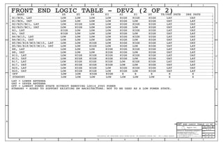 Apple Inc.
THE INFORMATION CONTAINED HEREIN IS THE
PROPRIETARY PROPERTY OF APPLE INC.
124578
B
D
8 7 6 5 4 3
C
B
A
NOTICE OF PROPRIETARY PROPERTY:
PAGE
12
D
A
C
PAGE TITLE
SHEET
IV ALL RIGHTS RESERVED
R
D
SIZEDRAWING NUMBER
REVISION
BRANCH
6 3
THE POSESSOR AGREES TO THE FOLLOWING:
I TO MAINTAIN THIS DOCUMENT IN CONFIDENCE
III NOT TO REVEAL OR PUBLISH IT IN WHOLE OR PART
II NOT TO REPRODUCE OR COPY IT
CONFIDENTIAL AND PROPRIETARY APPLE SYSTEM DESIGN. FOR REFERENCE PURPOSE ONLY - NOT A CHANGE REQUEST
FRONT END LOGIC TABLE - DEV2 (2 OF 2)BAND S6 S5 S4 S3 S2 S1 S0 TX/PRX PATH DRX PATH
LAT = LOWER ANTENNA
UAT = UPPER ANTENNA
STANDBY = ADDED TO SUPPORT EXISTING SW ARCHITECTURE. NOT TO BE USED AS A LOW POWER STATE.
OFF = LOWEST POWER STATE WITHOUT REMOVING LDO14_2V65 POWER
OFF LOW LOW HIGH HIGH X X X X X
STANDBY LOW LOW LOW LOW LOW LOW LOW X X
B1/BC6, LAT LOW LOW LOW LOW HIGH HIGH HIGH LAT UAT
B1/BC6, UAT LOW LOW LOW LOW HIGH LOW HIGH UAT LAT
B2/B25/BC1, LAT LOW HIGH LOW LOW HIGH HIGH HIGH LAT UAT
B2/B25/BC1, UAT LOW HIGH LOW LOW HIGH LOW HIGH UAT LAT
B20, UAT LOW HIGH HIGH LOW HIGH LOW HIGH UAT LAT
B17, LAT LOW HIGH HIGH HIGH LOW HIGH HIGH LAT UAT
B13, UAT LOW HIGH HIGH HIGH HIGH LOW HIGH UAT LAT
B13, LAT LOW HIGH HIGH HIGH HIGH HIGH HIGH LAT UAT
B8, UAT LOW LOW LOW HIGH HIGH LOW HIGH UAT LAT
B8, LAT LOW LOW LOW HIGH HIGH HIGH HIGH LAT UAT
B5/B6/B18/BC0/BC10, LAT LOW LOW HIGH LOW HIGH HIGH HIGH LAT UAT
B3, LAT HIGH LOW LOW LOW HIGH HIGH HIGH LAT UAT
B5/B6/B18/BC0/BC10, UAT LOW LOW HIGH LOW HIGH LOW HIGH UAT LAT
B17, UAT LOW HIGH HIGH HIGH LOW LOW HIGH UAT LAT
B4/BC15, LAT LOW LOW LOW LOW HIGH HIGH HIGH LAT UAT
B4/BC15, UAT LOW LOW LOW LOW HIGH LOW HIGH UAT LAT
B3, UAT HIGH LOW LOW LOW HIGH LOW HIGH UAT LAT
B20, LAT LOW HIGH HIGH LOW HIGH HIGH HIGH LAT UAT
FRONT END LOGIC TABLE (2 OF 2)
051-9584
2.0.0
22 OF 23
45 OF 46
 