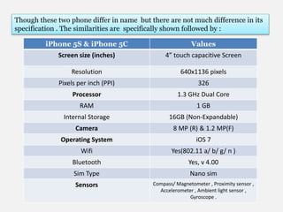 Though these two phone differ in name but there are not much difference in its 
specification . The similarities are specifically shown followed by : 
iPhone 5S & iPhone 5C Values 
Screen size (inches) 4” touch capacitive Screen 
Resolution 640x1136 pixels 
Pixels per inch (PPI) 326 
Processor 1.3 GHz Dual Core 
RAM 1 GB 
Internal Storage 16GB (Non-Expandable) 
Camera 8 MP (R) & 1.2 MP(F) 
Operating System iOS 7 
Wifi Yes(802.11 a/ b/ g/ n ) 
Bluetooth Yes, v 4.00 
Sim Type Nano sim 
Sensors Compass/ Magnetometer , Proximity sensor , 
Accelerometer , Ambient light sensor , 
Gyroscope . 
 