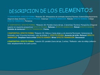    1° DIAPOSITIVA: EFECTO FORMA:*Rotación 3D: (Perspectiva de contraste derecha)*Sombra: Exterior(Desplazamiento
    diagonal abajo derecha). /EFECTO PICASA: Estampa/ EFECTO ANIMACION: Rebote/ EFECTO SONIDO: Voltaje/
    EFECTO TANSICION: Persianas

    2° DIÁPOSITIVA: EFECTO FORMA: *Rotación 3D: Paralelo (fuera del eje, 2 derechas).*Sombra: Perspectiva (Diagonal
    superior en izquierda perspectiva)/ EFECTO PICASA: Reforzar. /EFECTO ANIMACION: Rótula/ EFECTO SONIDO:
    Redoble de tambores/EFECTO TRANSICION: Forma.

   3 DIAPOSITIVA: EFECTO FORMA:*Rotación 3D: Oblicuo ( hacia abajo y a la derecha)*Iluminado: Variaciones de
    iluminado ( azul 18 puntos iluminado, color de énfasis 1) EFECTO PICASA: Aumento de brillo- Rehacer/ EFECTO
    ANIMACION: Desplazar hacia arriba/ EFECTO SONIDO: Brisa/ EFECTO TRANSICIÓN: Desvanecer

   4 DIAPOSITIVA: EFECTO FORMA: *rotación 3D: paralelo (fuera del eje, 2 arriba). *Reflexión: valor de reflejo (reflexión
    total, desplazamiento de cuatro puntos.
 
