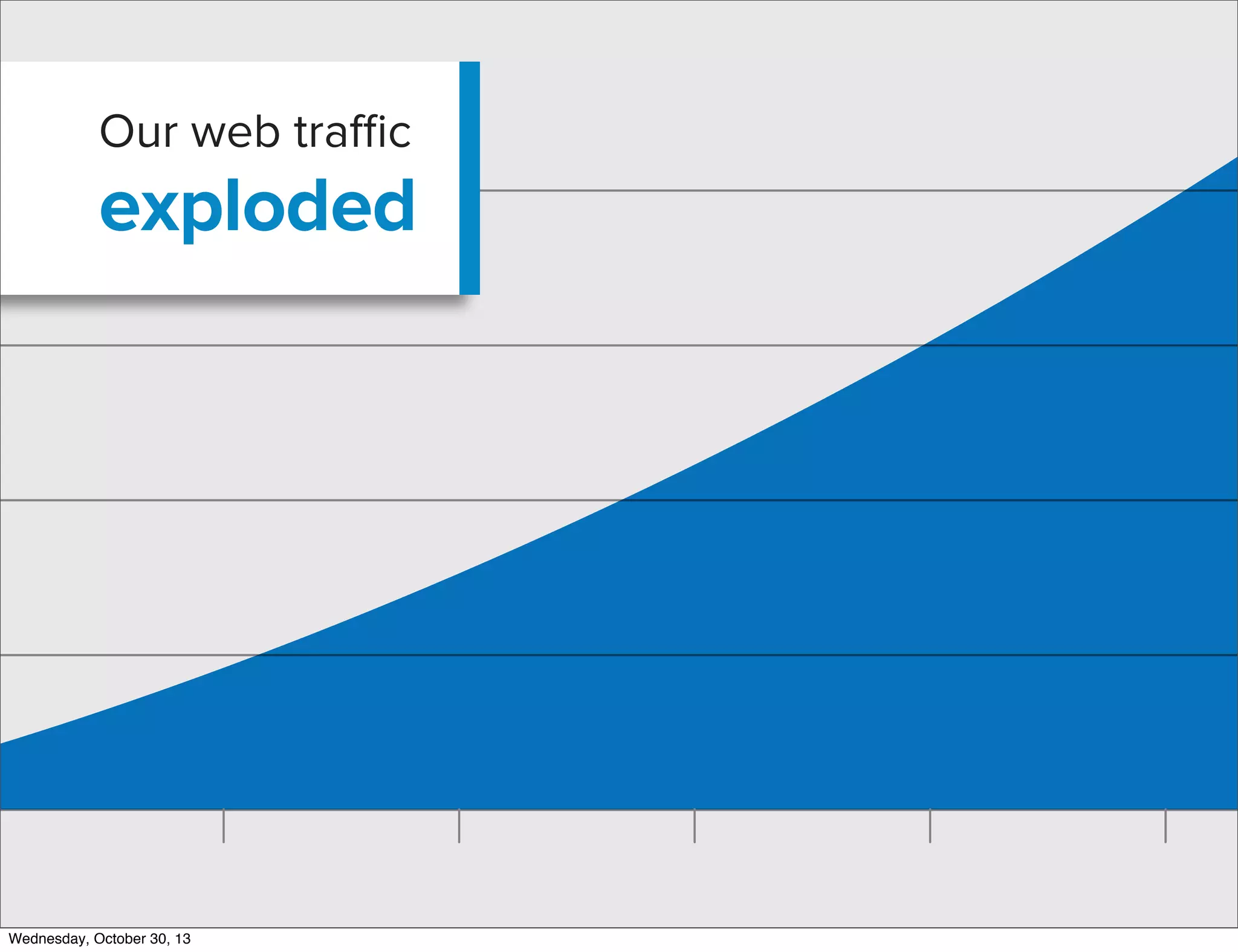 Our web traﬃc

exploded

Wednesday, October 30, 13

 