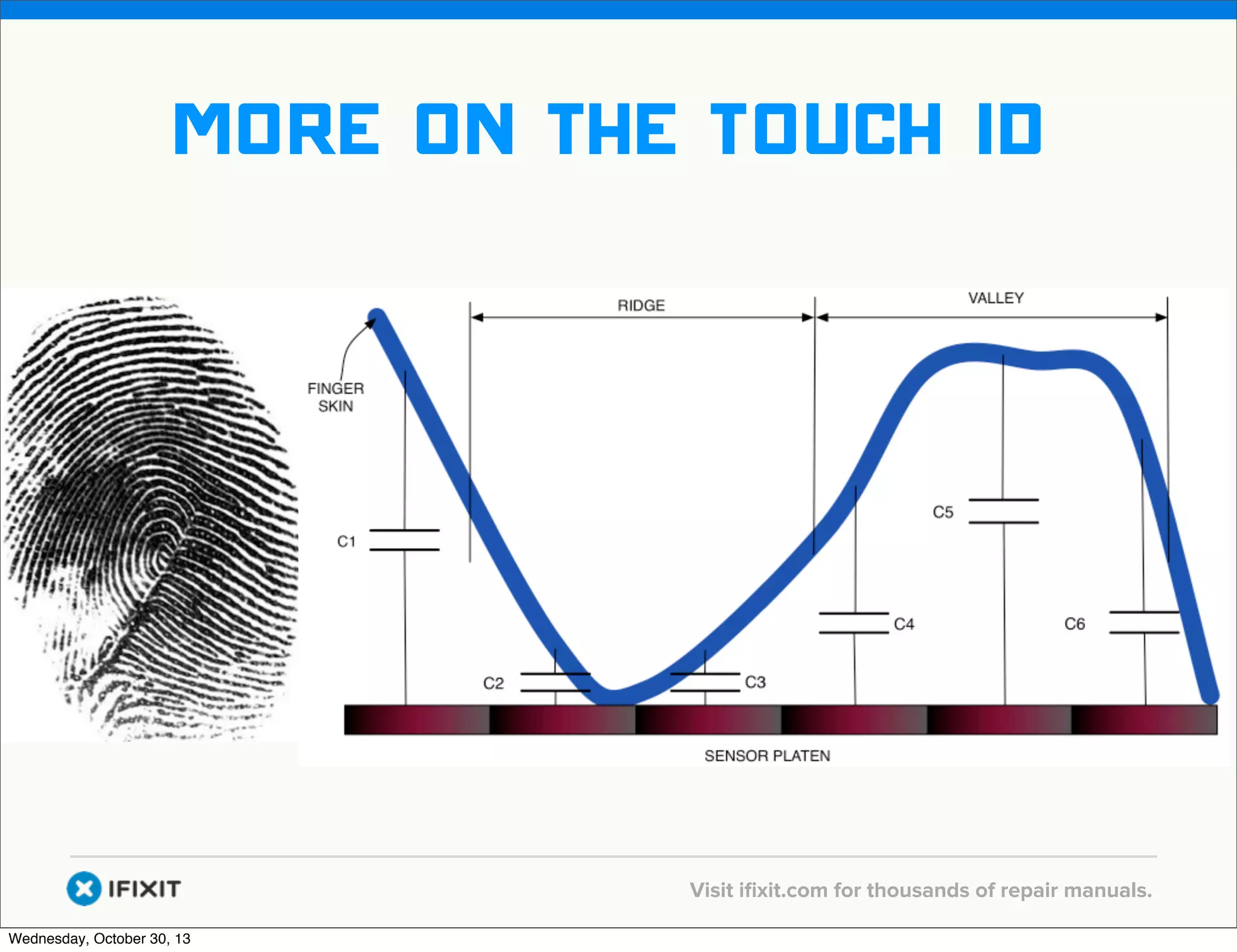 v

More on the touch id

v
Wednesday, October 30, 13

Visit iﬁxit.com for thousands of repair manuals.

 