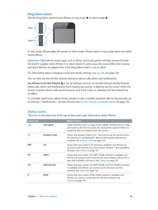 Chapter 1    iPhone at a Glance	 10
Ring/Silent switch
Flip the Ring/Silent switch to put iPhone in ring mode or silent mode .
RingRing
SilentSilent
In ring mode, iPhone plays all sounds. In silent mode, iPhone doesn’t ring or play alerts and other
sound effects.
Important:  Clock alarms, audio apps such as Music, and many games still play sounds through
the built-in speaker when iPhone is in silent mode. In some areas, the sound effects for Camera
and Voice Memos are played even if the Ring/Silent switch is set to silent.
For information about changing sound and vibrate settings, see Sounds on page 139.
You can also use the Do Not Disturb setting to silence calls, alerts, and notifications.
Set iPhone to Do Not Disturb ( ):  Go to Settings and turn on Do Not Disturb. Do Not Disturb
keeps calls, alerts, and notifications from making any sounds or lighting up the screen when the
screen is locked. Alarms still sound, however, and if the screen is unlocked, Do Not Disturb has
no effect.
To schedule quiet hours, allow certain people to call, or enable repeated calls to ring through, go
to Settings > Notifications > Do Not Disturb. See Do Not Disturb and Notifications on page 132.
Status icons
The icons in the status bar at the top of the screen give information about iPhone:
Status icon What it means
Cell signal* Shows whether you’re in range of the cellular network and can make
and receive calls. The more bars, the stronger the signal. If there’s no
signal, the bars are replaced with“No service.”
Airplane mode Shows that airplane mode is on—you cannot use the phone, access
the Internet, or use Bluetooth® devices. Non-wireless features are
available. See Airplane mode on page 130.
LTE Shows that your carrier’s LTE network is available, and iPhone can
connect to the Internet over that network. (iPhone 5. Not available in
all areas.) See Cellular on page 135.
UMTS Shows that your carrier’s 4G UMTS (GSM) network is available, and
iPhone can connect to the Internet over that network. (iPhone 4S or
later. Not available in all areas.) See Cellular on page 135.
UMTS/EV-DO Shows that your carrier’s 3G UMTS (GSM) or EV-DO (CDMA) network
is available, and iPhone can connect to the Internet over that
network. See Cellular on page 135.
EDGE Shows that your carrier’s EDGE (GSM) network is available, and
iPhone can connect to the Internet over that network. See
Cellular on page 135.
 
