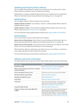 Appendix C    Safety, Handling, & Support	 152
Updating and restoring iPhone software
You can update iPhone software in Settings, or by using iTunes. You can also erase or restore
iPhone, and then use iCloud or iTunes to restore from a backup.
Deleted data is no longer accessible through the iPhone user interface, but it isn’t erased from
iPhone. For information about erasing all content and settings, see Reset on page 138.
Updating iPhone
You can update software in iPhone Settings or by using iTunes.
Update wirelessly on iPhone:  Go to Settings > General > Software Update. iPhone checks for
available software updates.
Update software in iTunes:  iTunes checks for available software updates each time you sync
iPhone using iTunes. See Syncing with iTunes on page 16.
For more information about updating iPhone software, go to support.apple.com/kb/HT4623.
Restoring iPhone
You can use iCloud or iTunes to restore iPhone from a backup.
Restore from an iCloud backup:  Reset iPhone to erase all settings and information. Sign in to
iCloud and choose Restore from a Backup in the Setup Assistant. See Reset on page 138.
Restore from an iTunes backup:  Connect iPhone to the computer you normally sync with, select
iPhone in the iTunes window, and click Restore in the Summary pane.
When the iPhone software is restored, you can either set it up as a new iPhone, or restore your
music, videos, app data, and other content from a backup.
For more information about restoring iPhone software, go to support.apple.com/kb/HT1414.
Software and service information
This table describes where to get more iPhone-related safety, software, and service information.
To learn about Do this
Using iPhone safely See Important safety information on page 146.
iPhone service and support, tips, forums, and Apple
software downloads
Go to www.apple.com/support/iphone.
Service and support from your carrier Contact your carrier or go to your carrier’s website.
The latest information about iPhone Go to www.apple.com/iphone.
Managing your Apple ID account Go to appleid.apple.com.
Using iCloud Go to www.apple.com/support/icloud.
Using iTunes Open iTunes and choose Help > iTunes Help. For an
online iTunes tutorial (may not be available in all
areas), go to www.apple.com/support/itunes.
Using other Apple iOS apps Go to www.apple.com/support/ios.
Finding your iPhone serial number, IMEI, ICCID,
or MEID
You can find your iPhone serial number, International
Mobile Equipment Identity (IMEI), ICCD, or Mobile
Equipment Identifier (MEID) on the iPhone packaging.
Or, on iPhone, choose Settings > General > About. For
more information, go to support.apple.com/kb/ht4061.
 