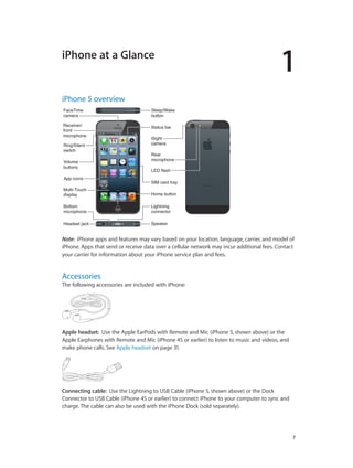 1
		 7
iPhone at a Glance
iPhone 5 overview
SIM card traySIM card tray
Receiver/
front
microphone
Receiver/
front
microphone
Headset jackHeadset jack
Ring/Silent
switch
Ring/Silent
switch
FaceTime
camera
FaceTime
camera
Volume
buttons
Volume
buttons
Multi-Touch
display
Multi-Touch
display Home buttonHome button
Bottom
microphone
Bottom
microphone
Sleep/Wake
button
Sleep/Wake
button
iSight
camera
iSight
camera
LED flashLED flash
Rear
microphone
Rear
microphone
App iconsApp icons
Status barStatus bar
SpeakerSpeaker
Lightning
connector
Lightning
connector
Note:  iPhone apps and features may vary based on your location, language, carrier, and model of
iPhone. Apps that send or receive data over a cellular network may incur additional fees. Contact
your carrier for information about your iPhone service plan and fees.
Accessories
The following accessories are included with iPhone:
Apple headset:  Use the Apple EarPods with Remote and Mic (iPhone 5, shown above) or the
Apple Earphones with Remote and Mic (iPhone 4S or earlier) to listen to music and videos, and
make phone calls. See Apple headset on page 31.
Connecting cable:  Use the Lightning to USB Cable (iPhone 5, shown above) or the Dock
Connector to USB Cable (iPhone 4S or earlier) to connect iPhone to your computer to sync and
charge. The cable can also be used with the iPhone Dock (sold separately).
 