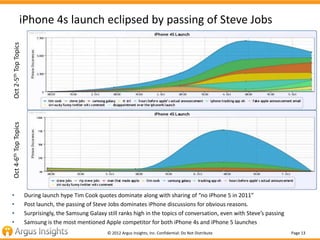 iPhone 4s launch eclipsed by passing of Steve Jobs
Oct 2-5th Top Topics
Oct 4-6th Top Topics




•                      Du...
