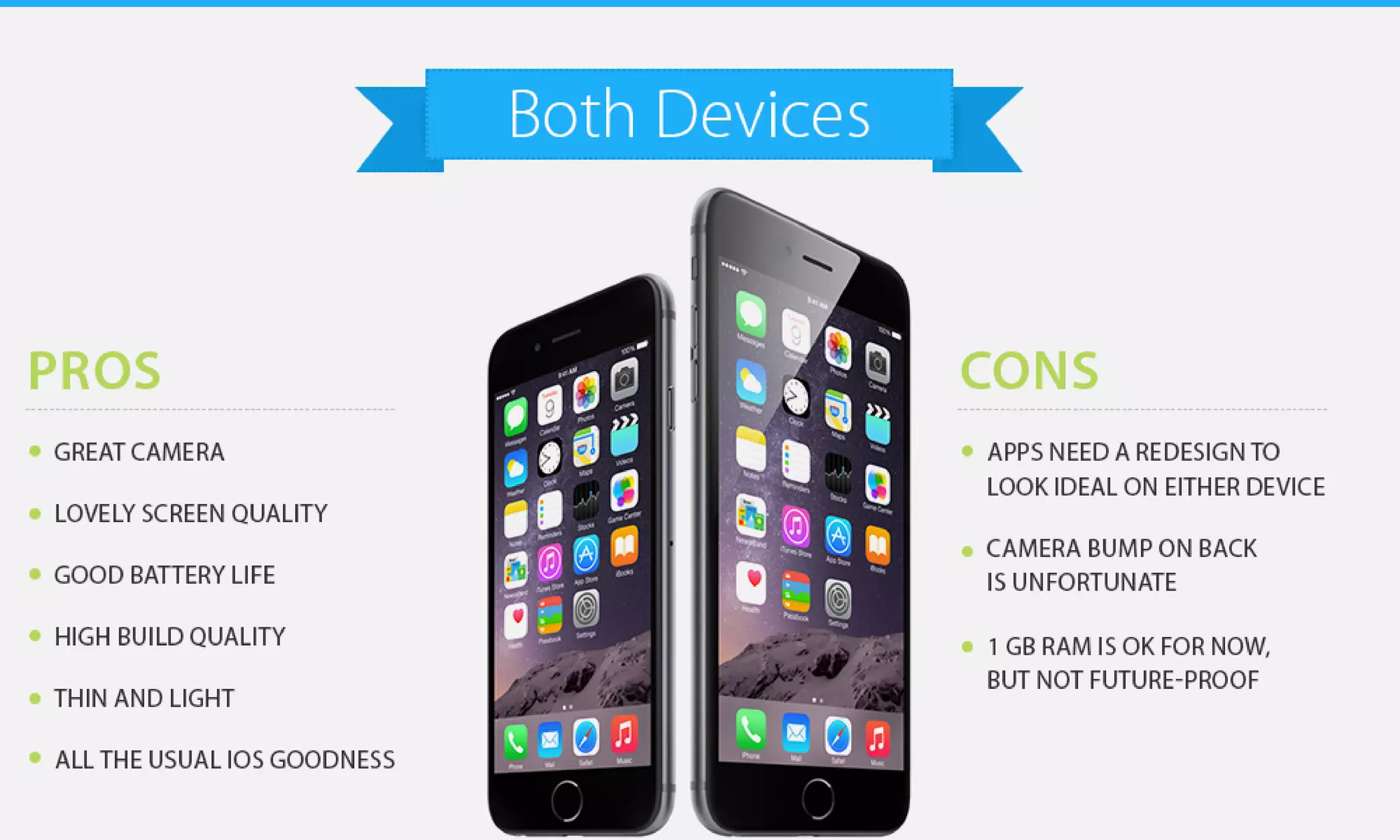 iPhone 6 Pros and Cons PPT