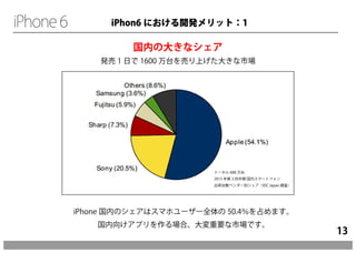 国内の大きなシェア 
トータル688 万台 
2013 年第3 四半期 国内スマートフォン 
出荷台数ベンダー別シェア（IDC Japan 調査） 
　iPhone 国内のシェアはスマホユーザー全体の50.4％を占めます。 
　国内向けアプリを作る場合、大変重要な市場です。 
13 
iPhon6 における開発メリット：1 
発売1 日で1600 万台を売り上げた大きな市場 
 