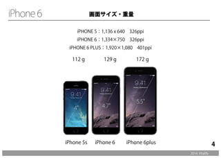 iPHONE 5： 1,136 x 640　326ppi 
iPHONE 6： 1,334×750　326ppi 
iPHONE 6 PLUS：1,920×1,080　401ppi 
112 g 129 g 172 g 
iPhone 5s iPhone 6 iPhone 6plus 
2014. Vitalify 
4 
画面サイズ・重量 
 