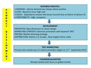 BUSINESS ANALYSIS : 
1.DEMAND:- Iphone demand was always above positive 
2.COST:- Bound to incur high cost 
3.SALES:- Expected to recover the losses incurred due to failure of iphone 5C 
4.PROFITABILITY:- High prospects 
DEVELOPMENT: 
PROTOTYPE: New dimension to classic design 
MARKETING STRATEGY: Extensive promotion with keyword “BIG” 
PRICING: Market skimming strategy 
DISTRIBUTION: Mainly U.S, Europe , New targets-China, India 
TEST MARKETING: 
Primary test market was U.S where preorders began on 11th September,2014 
COMMERCIALIZATION: 
Already started with focus on global market 
P 
R 
O 
D 
U 
C 
T 
D 
E 
V 
E 
L 
O 
P 
M 
E 
N 
T 
 