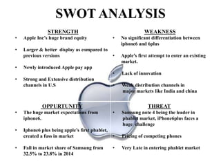 SWOT ANALYSIS 
STRENGTH 
• Apple Inc’s huge brand equity 
• Larger & better display as compared to 
previous versions 
• Newly introduced Apple pay app 
• Strong and Extensive distribution 
channels in U.S 
WEAKNESS 
• No significant differentiation between 
iphone6 and 6plus 
• Apple’s first attempt to enter an existing 
market. 
• Lack of innovation 
• Weak distribution channels in 
major markets like India and china 
OPPURTUNITY 
• The huge market expectations from 
iphone6. 
• Iphone6 plus being apple’s first phablet, 
created a fuss in market 
• Fall in market share of Samsung from 
32.5% to 23.8% in 2014 
THREAT 
• Samsung note 4 being the leader in 
phablet market, iPhone6plus faces a 
huge challenge 
• Pricing of competing phones 
• Very Late in entering phablet market 
 
