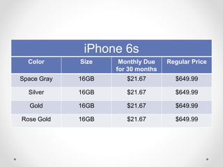 Color Size Monthly Due
for 30 months
Regular Price
Space Gray 16GB $21.67 $649.99
Silver 16GB $21.67 $649.99
Gold 16GB $21.67 $649.99
Rose Gold 16GB $21.67 $649.99
iPhone 6s
 