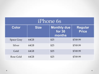 iPhone 6s
Color Size Monthly due
for 30
months
Regular
Price
Space Gray 64GB $25 $749.99
Silver 64GB $25 $749.99
Gold 64GB $25 $749.99
Rose Gold 64GB $25 $749.99
 