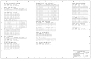 Shield Alternates
NOTE: Revisit for Carrier
Carbon BOM Options
Schematic & PCB Callouts
NAND BOM Options
Active Diode Alternate
SIM Callouts
NOTE: Revisit for Carrier
Power Inductor Alternates
Low Noise Caps
Maui AP Alternates
SEP EEPROM Alternate
Global Varistor Alternates
DDR PLL Alternate
Global Ferrite Alternates
PMU/SOC BOM Options
Global Capacitor Alternates
2 OF 60
3 OF 49
4.0.0
051-00094
138S0835 ALTERNATE ?138S00006 CAP, 3-TERM, 4.3UF, 4V, 0402
118S0764 ALTERNATE RES, 3.92K, 0.1%, 0201118S0717 ?
138S0702 ALTERNATE138S0657 CAP, X5R, 4.3UF, 4V, 0610?
ALTERNATE132S0436132S0400 CAP,X5R,0.22UF,6.3V,01005,TDK?
825-6838 1 EEEE CODE FOR 639-01120 EEEE_GLL8 EEEE_BETTER_RF2_MCRITICAL
825-6838 CRITICAL1 EEEE_ULTRAEEEE_G35WEEEE CODE FOR 639-00301
ALTERNATE152S1929 IND,MULT,1UH,1.2A,0.320 OHM,0603$?152S2052
Upper Front shield806-02349 SH0500ALTERNATE613-01503
Lower Front shieldALTERNATE SH0501613-01504 806-02350
806-02655 Upper Back shield806-02352 SH0503ALTERNATE
ALTERNATE806-03410 Upper Back shield806-02352 SH0503
806-02353 Lower Back shield806-02656 SH0504ALTERNATE
512S00015 512S00013 J3001_RF SIM, INTEGRATED EJECT, N71ALTERNATE
C2085, C2086, C2087138S0867 3 CAPS_NORMALCAP,X5R,10UF,20%,6.3V,0.65MM,HRZTL,0402
EEEE_SUPREME_RFC_MEEEE CODE FOR 639-011271825-6838 EEEE_GLL9 CRITICAL
335S00083 ALTERNATE U1500335S00079 T, B0, 1Z, TLC, 128Gx8
ALTERNATE U1500 S, B0, 1Z, TLC, 128Gx8335S00065 335S00079
CARBON, INVENSENSE1338S00017 U3010 CRITICAL CARBON_INVENSENSE
CARBON_INVENSENSEC3013, 0.1UF, INVENSENSE OPTION1 CRITICAL132S0395 C3013
CRITICAL CARBON_INVENSENSE_68001132S0395 C3013, 0.1UF, INVENSENSE OPTION C3013
NOSTUFFCRITICAL1338S1163 DISCRETE ACCEL, BOSCH U3030
CARBON_INVENSENSE338S1163 1 DISCRETE ACCEL, BOSCH U3030 CRITICAL
CARBON_ST338S00029 1 U3010 CRITICALCARBON, ST
CRITICAL CARBON_INVENSENSE_68001338S00087 CARBON, INVENSENSE MPU-6800 U3010
ALTERNATE152S00120 $?152S00077 IND,PWR,SHLD,1.0 UH,2.25A,0.150 OHM,2016
EEEE CODE FOR 639-01125 EEEE_SUPREME_M825-6838 1 EEEE_GLL6 CRITICAL
EEEE_BETTER_M1825-6838 CRITICALEEEE CODE FOR 639-01119 EEEE_GLL2
CRITICAL1825-6838 EEEE_ULTRA_RFCEEEE_GLL4EEEE CODE FOR 639-01117
EEEE_GKKY1 CRITICAL825-6838 EEEE_BETTER_RF2EEEE CODE FOR 639-01063
SCH CRITICAL ?1051-00094 SCH,SINGLE_BRD,N66
1825-6838 CRITICALEEEE_GLL3EEEE CODE FOR 639-01122 EEEE_ULTRA_M
1825-6838 EEEE_SUPREME_RFCEEEE_GLL1 CRITICALEEEE CODE FOR 639-01118
1825-6838 EEEE_GLL7 EEEE_BETTER_RFCCRITICALEEEE CODE FOR 639-01116
CRITICALEEEE_GKL11825-6838 EEEE_SUPREME_RF2EEEE CODE FOR 639-01065
EEEE CODE FOR 639-01064 EEEE_GKL0825-6838 EEEE_ULTRA_RF21 CRITICAL
EEEE CODE FOR 639-01123 EEEE_ULTRA_RF2_M825-6838 1 EEEE_GLL0 CRITICAL
EEEE_G35V1 CRITICAL825-6838 EEEE_SUPREMEEEEE CODE FOR 639-00302
825-6838 EEEE_G360 CRITICAL1 EEEE_BETTEREEEE CODE FOR 639-00299
1 PCB CRITICAL ?820-00040 PCBF,SINGLE_BRD,N66
806-02353806-03411 Lower Back shieldSH0504ALTERNATE
ALTERNATE152S00081152S00121 $? IND,PWR,SHLD,0.47 UH,3.8A,0.048 OHM,2012
152S00074 IND,PWR,SHLD,1.0 UH,3.6A,0.060 OHM,2016$?152S00117 ALTERNATE
T, B0, 1Z, TLC, 64Gx8U1500ALTERNATE335S00040335S00082
NAND,T,B0,1Y,MLC,16GX8,S3E,WLGA70 NAND_16G1 CRITICALU1500335S00039
376S00047376S00106 ALTERNATE Q2300 DIODES INC. ACT DIODE
EEEE_GLKY EEEE_BETTER_RFC_M1 CRITICALEEEE CODE FOR 639-01121825-6838
NAND_64GNAND,T,B0,1Y,MLC,64GX8,S3E,VLGA70 CRITICAL1 U1500335S00040
1 EEEE_GLL5 CRITICAL EEEE_ULTRA_RFC_M825-6838 EEEE CODE FOR 639-01124
825-6838 1 CRITICAL EEEE_SUPREME_RF2_MEEEE_GLLCEEEE CODE FOR 639-01126
152S00118 152S00075 IND,PWR,SHLD,1.2 UH,3.0A,0.080 OHM,2016$?ALTERNATE
SIM, Integrated Eject, N66512S00013 CRITICAL1 J3001_RF COMMON
152S00123 ALTERNATE152S1936 $? IND,PWR,SHLD,15 UH,0.72A,0.900 OHM,3225
CRITICAL CARBON_ST1132S0391 C3013C3013, 0.01UF, ST OPTION
U0600339S00067 M DEV FUSED, M DRAM339S00068 ALTERNATE
U0600339S00059 339S00057 ALTERNATE DEV FUSED, S DRAM
PORU0600DEV FUSED, H DRAM1339S00057
339S00058 ALTERNATE DEV FUSED, M DRAMU0600339S00057
C2085, C2086, C2087998-01223 CAP,X5R,10UF,20%,6.3V,0.65MM,0402,INTPOSER CAPS_LOW_NOISE3
ALTERNATE IC,EEPROM,16KX8,1.8V,I2C,WLCSP4,ONSEMIU0900335S0946335S00066
ALTERNATE FERR, 70 OHMS, 01005?155S0941155S0960
ALTERNATE VARISTOR, 6.8V, 100PF, 01005?377S0140377S0168
155S00068 ALTERNATE155S00095 FL1280 FERR BD,100OHM,25%,100MA,2OHM,01005
ALTERNATE FERR, 33OHM, 0.09OHM DCR, 0201?155S0511155S0653
ALTERNATE FERR, 120OHM, 0.8OHM DCR, 01005?155S0453155S0773
ALTERNATE FERR, 240OHM, 0.38OHM DCR, 0201?155S0581155S00067
ALTERNATE ? FLTR, 65 OHMS, 0605155S00009155S00012
ALTERNATE ? IND, 1UH, 1.2A, 0603152S1929152S2052
IC,PMU,ANTIGUA,A1,ZJ,200UBM,210SB,CSP380998-02438 M1 U2000
PORC0730CAP,CER,NP0/C0G,100PF,5%,16V,01005131S0307 1
PORR0730RES,MF,100 OHM,1%,1/32W,010051118S0631
335S00074 U1500 H, B0, 1Y, MLC, 16Gx8ALTERNATE335S00039
NAND,H,B0,1Y,TLC,128GX8,S3E,VLGA70 U15001335S00079 NAND_128GCRITICAL
U1500ALTERNATE335S00075 H, B0, 1Y, MLC, 64Gx8335S00040
335S00040 ALTERNATE U1500 S, B0, 1Z, TLC, 64Gx8335S00064
U1500ALTERNATE335S00078 H, B0, 1Y, TLC, 64Gx8335S00040
PORU2000IC,PMU,ANTIGUA,A0,AI,200UBM,210SB,CSP3801998-01699
138S00049 ALTERNATE CAP,X5R,2.2UF,6.3V,0201,KYOCERA138S0831 ?
ALTERNATE CAP,X5R,2.2UF,6.3V,0201,TAIYO138S0831 ?138S00032
ALTERNATE138S0652138S0648 ? CAP,X5R,4.7UF,6.3V,0.65MM,0402,TAIYO
ALTERNATE138S00003138S00048 CAP,X5R,15UF,6.3V,0.65MM,0402,KYOCERA?
ALTERNATE138S00003138S00005 CAP,X5R,15UF,6.3V,0.65MM,0402,TAIYO?
SYSTEM:BOM TABLES
138S00024 ?138S0986 CAP,CER,3-TERM,7.5UF,20%,4V,0402,TAIYO/TDKALTERNATE
138S0706 ? CAP,CER,1UF,20%,10V,X5R,0201,MURATA138S0739 ALTERNATE
138S0945 ? CAP,CER,1UF,20%,10V,X5R,0201,KYOCERA138S0739 ALTERNATE
118S00009 MR0730RES,MF,3.01KOHM,1%,1/32W,010051
1131S0307 C0730 NOSTUFFCAP,CER,NP0/C0G,100PF,5%,16V,01005
U0600 M1339S00067 M DEV FUSED, M DRAM
TABLE_ALT_ITEM
TABLE_ALT_ITEM
TABLE_ALT_ITEM
TABLE_ALT_ITEM
TABLE_5_ITEM
TABLE_5_ITEM
TABLE_ALT_HEAD
COMMENTS:REF DESBOM OPTIONPART NUMBER ALTERNATE FOR
PART NUMBER
REFERENCE DESIGNATOR(S)QTY DESCRIPTIONPART#
TABLE_5_HEAD
BOM OPTIONCRITICAL
TABLE_ALT_ITEM
TABLE_ALT_ITEM
TABLE_ALT_ITEM
TABLE_ALT_ITEM
TABLE_ALT_ITEM
TABLE_ALT_ITEM
TABLE_ALT_HEAD
COMMENTS:REF DESBOM OPTIONPART NUMBER ALTERNATE FOR
PART NUMBER
TABLE_ALT_ITEM
TABLE_5_ITEM
TABLE_5_ITEM
TABLE_ALT_ITEM
TABLE_ALT_ITEM
TABLE_5_ITEM
TABLE_5_ITEM
TABLE_5_ITEM
TABLE_5_ITEM
TABLE_5_ITEM
TABLE_5_ITEM
TABLE_5_ITEM
TABLE_ALT_HEAD
COMMENTS:REF DESBOM OPTIONPART NUMBER ALTERNATE FOR
PART NUMBER
TABLE_ALT_ITEM
TABLE_5_ITEM
TABLE_5_ITEM
TABLE_5_ITEM
TABLE_5_ITEM
TABLE_5_ITEM
TABLE_5_ITEM
TABLE_5_ITEM
TABLE_5_ITEM
TABLE_5_ITEM
TABLE_5_ITEM
TABLE_5_ITEM
REFERENCE DESIGNATOR(S)QTY DESCRIPTIONPART#
TABLE_5_HEAD
BOM OPTIONCRITICAL
TABLE_5_ITEM
TABLE_5_ITEM
TABLE_5_ITEM
TABLE_ALT_ITEM
TABLE_ALT_ITEM
TABLE_ALT_ITEM
TABLE_ALT_ITEM
TABLE_5_ITEM
TABLE_ALT_ITEM
TABLE_5_ITEM
TABLE_5_ITEM
TABLE_ALT_HEAD
COMMENTS:REF DESBOM OPTIONPART NUMBER ALTERNATE FOR
PART NUMBER
TABLE_5_ITEM
TABLE_5_ITEM
TABLE_ALT_ITEM
TABLE_ALT_HEAD
COMMENTS:REF DESBOM OPTIONPART NUMBER ALTERNATE FOR
PART NUMBER
TABLE_5_ITEM
TABLE_ALT_ITEM
TABLE_5_ITEM
PART# DESCRIPTIONQTY
TABLE_5_HEAD
BOM OPTIONREFERENCE DESIGNATOR(S)
TABLE_ALT_ITEM
TABLE_ALT_ITEM
TABLE_5_ITEM
TABLE_ALT_ITEM
TABLE_ALT_HEAD
COMMENTS:REF DESBOM OPTIONPART NUMBER ALTERNATE FOR
PART NUMBER
TABLE_5_ITEM
TABLE_ALT_ITEM
TABLE_ALT_ITEM
TABLE_ALT_HEAD
COMMENTS:REF DESBOM OPTIONPART NUMBER ALTERNATE FOR
PART NUMBER
TABLE_ALT_ITEM
TABLE_ALT_HEAD
COMMENTS:REF DESBOM OPTIONPART NUMBER ALTERNATE FOR
PART NUMBER
TABLE_ALT_ITEM
TABLE_ALT_ITEM
TABLE_ALT_ITEM
TABLE_ALT_ITEM
TABLE_ALT_ITEM
TABLE_ALT_HEAD
COMMENTS:REF DESBOM OPTIONPART NUMBER ALTERNATE FOR
PART NUMBER
TABLE_ALT_ITEM
TABLE_5_ITEM
PART# DESCRIPTIONQTY
TABLE_5_HEAD
BOM OPTIONREFERENCE DESIGNATOR(S)
TABLE_5_ITEM
TABLE_5_ITEM
TABLE_ALT_ITEM
TABLE_5_ITEM
TABLE_ALT_HEAD
COMMENTS:REF DESBOM OPTIONPART NUMBER ALTERNATE FOR
PART NUMBER
TABLE_ALT_ITEM
TABLE_ALT_ITEM
TABLE_ALT_ITEM
REFERENCE DESIGNATOR(S)QTY DESCRIPTIONPART#
TABLE_5_HEAD
BOM OPTIONCRITICAL
PART# DESCRIPTIONQTY
TABLE_5_HEAD
BOM OPTIONREFERENCE DESIGNATOR(S)
TABLE_5_ITEM
TABLE_ALT_ITEM
TABLE_ALT_ITEM
TABLE_ALT_ITEM
TABLE_ALT_ITEM
TABLE_ALT_ITEM
TABLE_ALT_HEAD
COMMENTS:REF DESBOM OPTIONPART NUMBER ALTERNATE FOR
PART NUMBER
II NOT TO REPRODUCE OR COPY IT
III NOT TO REVEAL OR PUBLISH IT IN WHOLE OR PART
I TO MAINTAIN THIS DOCUMENT IN CONFIDENCE
THE POSESSOR AGREES TO THE FOLLOWING:
36
BRANCH
REVISION
DRAWING NUMBER SIZE
D
R
IV ALL RIGHTS RESERVED
SHEET
PAGE TITLE
C
A
D
2 1
PAGE
NOTICE OF PROPRIETARY PROPERTY:
A
B
C
345678
D
B
8 7 5 4 2 1
PROPRIETARY PROPERTY OF APPLE INC.
THE INFORMATION CONTAINED HEREIN IS THE
Apple Inc.
TABLE_ALT_ITEM
TABLE_ALT_ITEM
TABLE_ALT_ITEM
REFERENCE DESIGNATOR(S)QTY DESCRIPTIONPART#
TABLE_5_HEAD
BOM OPTIONCRITICAL
TABLE_5_ITEM
TABLE_5_ITEM
TABLE_5_ITEM
 