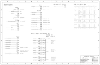 POWER
POWER GROUND
SELECTED -->
BOARD_ID[4:0]
FLOAT=LOW, PULLUP=HIGH
00100 N71 MLB
FLOAT=LOW, PULLUP=HIGH
001 SPI0 TEST MODE
100 NVME0 X1
111 FAST SPI0
POWER GROUND
VBUS
VBATT
MOJAVE
ANALOG MUX B OUTPUT
LCM BACKLIGHT SINK1
LCM BACKLIGHT SOURCE
LCM BACKLIGHT SINK2
AMUX
LCM BACKLIGHT SOURCE (3/4)
SOC & BB RESET
FORCE DFU
0X34
I2C2
I2C BUS
I2C0
IN THE FACTORY FIXTURE.
ACCESSORY ID AND POWER
ANALOG MUX A OUTPUT
ARC DRIVER
LCM BACKLIGHT SINK4
LCM BACKLIGHT SINK3
LCM
BACKLIGHT 2
0101001X
0XE8
0xA2
0xB0
TBD
N/A
0x80
0X20
0XC6
0X4E
0XA2
0XEA
0X82
0X80
0X52
1100011X
1100011X
MESON
UNUSED
MAMBA
DOPPLER
REAR CAM
FRONT CAM
LED DRIVER
SEP EEPROM
TRISTAR
TIGRIS
DISP EEPROM
0X1A
0X41
0100111X
ISP I2C0
OWL
8-BIT HEX
1110101X
0X74
7-BIT HEX
0X75
0X29
0X51
0x40
0X10
TBD
0x58
0x60
0x51
N/A
0X63
0X27
BINARY
N/A
TBD
0010000X
1010001X
1100000X
1011000X
1110100X
ALS
TOUCH I2C
SEP I2C
ISP I2C1
DEVICE
TP IS TO HELP WITH USB SI
FOR DIAGS
E75
010 NVME0_X2
101 NVME0 X1 TEST
011 NVME0 X2 TEST
000 SPI0
BOOT_CONFIG[2:0]
00110 N66 MLB
00101 N71 DEV
SELECTED -->
00111 N66 DEV
TESTPOINTS
DFU
RESET
BOARD ID
XXXX DVT
XXXX CARRIER
BOOT CONFIG
SELECTED --> 1100 EVT-MD
1101 EVT
1110 PROTO2
1111 PROTO1
FLOAT=LOW, PULLUP=HIGH
BOARD_REV[3:0]
BOOTSTRAPPING:BOARD REV
1010001X
0xC0
1000001X
N66 I2C DEVICE MAP
0X40
0011010X
1000000XSPEAKER AMP
I2C1
ANTIGUA PMU
CHESTNUT
BACKLIGHT 1 1100011X 0XC4
0X62 0XC4
0X62
1000000X
UAT GND Ring Opening
3 OF 60
VOLTAGE=0V
4 OF 49
4.0.0
051-00094
PMU_AMUX_AY
PP_LCM_BL_CAT1_CONN
PP1V8
PP_LCM_BL_ANODE_CONN
PP_LCM_BL34_ANODE_CONN
BOOT_CONFIG1
DFU_STATUS
TRISTAR_DP2_CONN_N
PP_TRISTAR_ACC1
BOOT_CONFIG2
BOARD_ID0
BOARD_ID1
BOARD_ID2
BOARD_ID3
BOARD_ID4
BOARD_REV1
BOARD_REV2
BOARD_REV3
BOOT_CONFIG0
PP_LCM_BL_CAT4_CONN
FORCE_DFU
TRISTAR_CON_DETECT_L
PP_TRISTAR_ACC2
TRISTAR_DP2_CONN_P
TRISTAR_DP1_CONN_N
TRISTAR_DP1_CONN_P
MESA_TO_BOOST_EN
PMU_TO_SYSTEM_COLD_RESET_L
PP_LCM_BL_CAT2_CONN
PP_LCM_BL_CAT3_CONN
PP16V5_MESA
GND
PMU_AMUX_BY
PP5V0_USB
PP_BATT_VCC
BOARD_REV0
PP1V8
SYSTEM:N66 SPECIFIC
TP-P55
ROOM=TEST
TP231
ROOM=TEST
SM
P4MM-NSM
PP06
1
P4MM-NSM
SM
ROOM=TEST
PP08
1
P4MM-NSM
SM
ROOM=TEST
PP07
1
5% 1/32W01005
1.00K
MF
ROOM=SOC
R0411 1 2
01005
1.00KROOM=SOC
MF 1/32W5%
R0410 1 2
5%
ROOM=SOC
MF
NOSTUFF
01005
1.00K
1/32W
R0409 1 2
ROOM=TEST
TP-P55
TP141
ROOM=TEST
TP-P5
TP021
ROOM=SOC
5%MF 1/32W01005
1.00KR0400 1 2
ROOM=SOC
MF 5% 1/32W01005
1.00KR0401 1 2
5%MF
1.00K
01005 1/32W
ROOM=SOC
NOSTUFF
R0402 1 2
NOSTUFF
ROOM=SOC
1.00K
01005 MF 1/32W5%
R0404 1 2
1.00KROOM=SOC
MF 5%01005 1/32W
NOSTUFF
R0403 1 2
5%01005
1.00K
MF 1/32W
ROOM=SOC
R0406 1 2
NOSTUFF
01005
1.00K
5%MF 1/32W
ROOM=SOC
R0405 1 2
01005
1.00K
5% 1/32W
ROOM=SOC
MF
R0407 1 2
NOSTUFF
01005 1/32W
ROOM=SOC
5%MF
1.00KR0408 1 2
ROOM=TEST
TP-P55
TP071
ROOM=TEST
TP-P55
TP161
ROOM=TEST
TP-P55
TP171
ROOM=TEST
TP-P55
TP221
ROOM=TEST
TP-P55
TP211
ROOM=TEST
TP-P55
TP201
ROOM=TEST
TP-P55
TP151
ROOM=TEST
TP-P5
TP131
TP-P5
ROOM=TEST
TP121
TP-P5
ROOM=TEST
TP111
ROOM=TEST
TP-P5
TP101
TP-P5
ROOM=TEST
TP091
TP-P5
ROOM=TEST
TP081
ROOM=TEST
TP-P55
TP191
ROOM=TEST
TP-P55
TP181
TP-P5
ROOM=TEST
TP041
ROOM=TEST
0.50MM
SM
PP09
1
ROOM=TEST
TP-P5
TP031
TP-P55
ROOM=TEST
TP011
ROOM=TEST
TP-P5
TP001
ROOM=TEST
TP-P55
TP241
ROOM=TEST
TP-P55
TP251
16
30
34 30
21 20 17 14 13 12 9 8 7 6 5 3
30
30
8
34 8
32 31
32 31
8
8
8
8
8
8
8
8
8
8
30
34 8
32 31
32 31
32 31
32 31
32 31
29 28
34 16 9 5
30
30
29 28
16
32 31 17
18 17
8
3430
212017141312987653
II NOT TO REPRODUCE OR COPY IT
III NOT TO REVEAL OR PUBLISH IT IN WHOLE OR PART
I TO MAINTAIN THIS DOCUMENT IN CONFIDENCE
THE POSESSOR AGREES TO THE FOLLOWING:
36
BRANCH
REVISION
DRAWING NUMBER SIZE
D
R
IV ALL RIGHTS RESERVED
SHEET
PAGE TITLE
C
A
D
2 1
PAGE
NOTICE OF PROPRIETARY PROPERTY:
A
B
C
345678
D
B
8 7 5 4 2 1
PROPRIETARY PROPERTY OF APPLE INC.
THE INFORMATION CONTAINED HEREIN IS THE
Apple Inc.
A
PP
PP
PP
A
A
A
A
A
A
A
A
A
A
A
A
A
A
A
A
A
A
PP
A
A
A
A
A
 