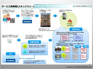 Copyright © 2012 GLOBAL BRAINS CO.,LTD
 