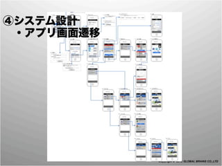 ④システム設計
 ・アプリ画面遷移




            Copyright © 2012 GLOBAL BRAINS CO.,LTD
 