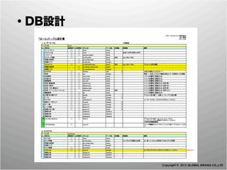  ・DB設計




         Copyright © 2012 GLOBAL BRAINS CO.,LTD
 