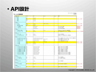  ・API設計




          Copyright © 2012 GLOBAL BRAINS CO.,LTD
 
