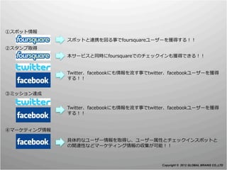 Copyright © 2012 GLOBAL BRAINS CO.,LTD
 