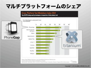 マルチプラットフォームのシェア




           Copyright © 2012 GLOBAL BRAINS CO.,LTD
 
