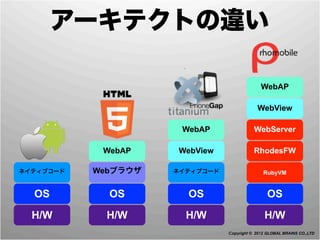 アーキテクトの違い

                                              WebAP

                                            WebView

                      WebAP                WebServer

            WebAP    WebView               RhodesFW

ネイティブコード   Webブラウザ   ネイティブコード                  RubyVM


  OS         OS        OS                        OS

  H/W        H/W       H/W                     H/W
                                Copyright © 2012 GLOBAL BRAINS CO.,LTD
 