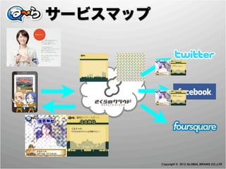 サービスマップ




          Copyright © 2012 GLOBAL BRAINS CO.,LTD
 