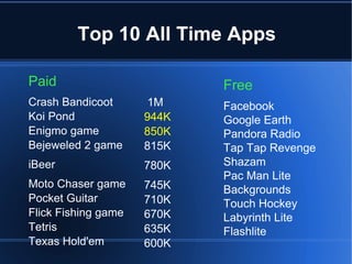 iPhone App Development Overview
