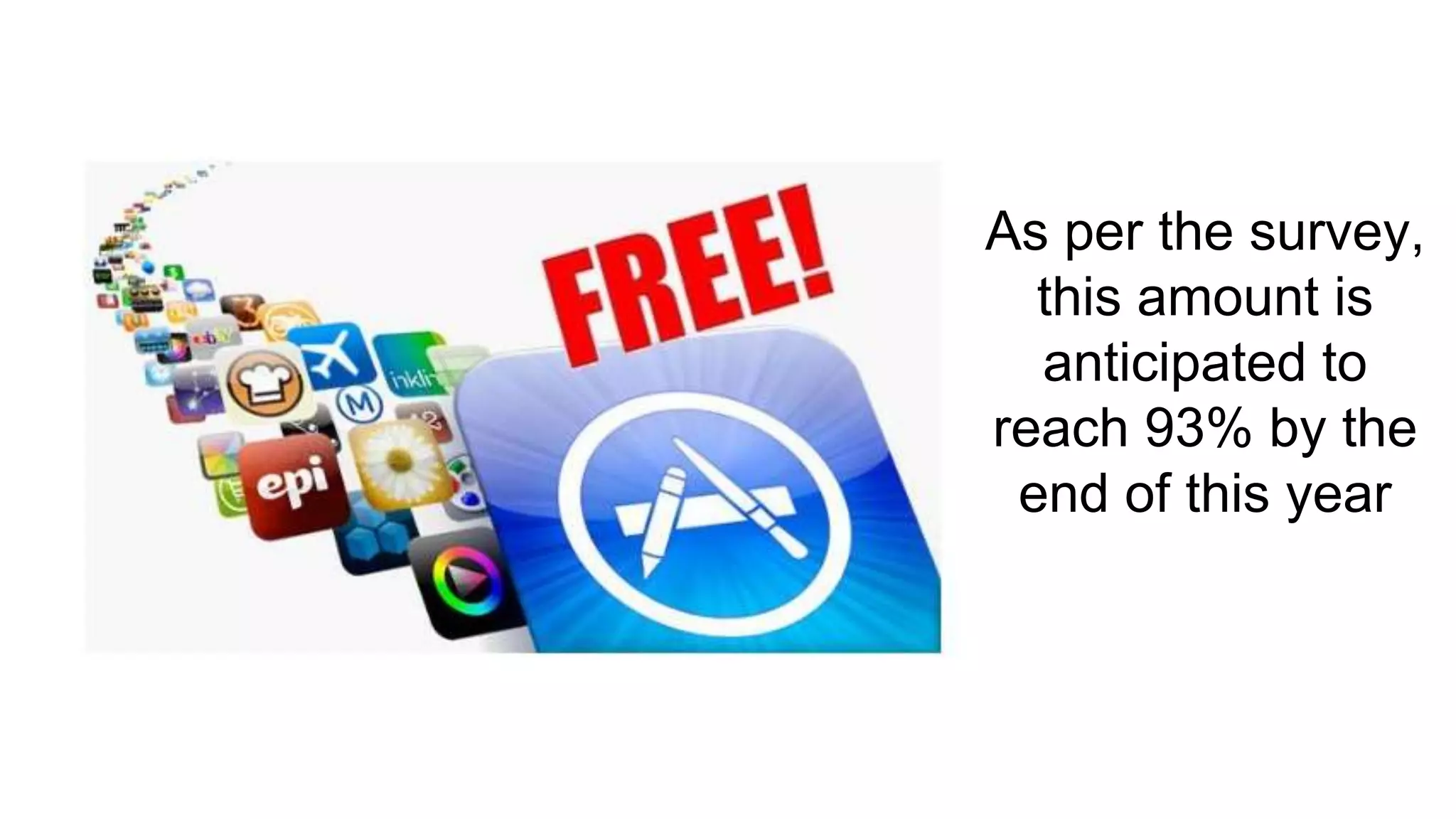 As per the survey,
this amount is
anticipated to
reach 93% by the
end of this year
 