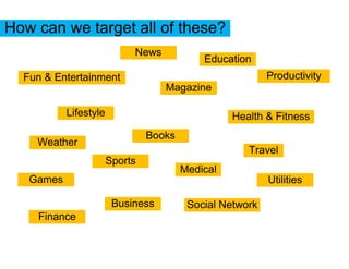News
                                          Education
Fun & Entertainment                                     Productivity
                                 Magazine

         Lifestyle                              Health & Fitness
                              Books
  Weather
                                                   Travel
                     Sports
                                      Medical
 Games                                                  Utilities

                      Business         Social Network
  Finance
 