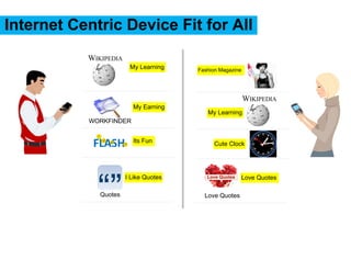 Internet Centric Device Fit for All
           WIKIPEDIA
                        My Learning    Fashion Magazine




                                                          WIKIPEDIA
                         My Earning
                                          My Learning
           WORKFINDER


                         Its Fun             Cute Clock




                       I Like Quotes                   Love Quotes

              Quotes                     Love Quotes
 