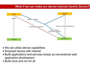 What if we can make our device Internet Centric Device?




We can utilize device capabilities
Empower device with internet
Build applications and services simply as conventional web
application development
Build once and run for all
 
