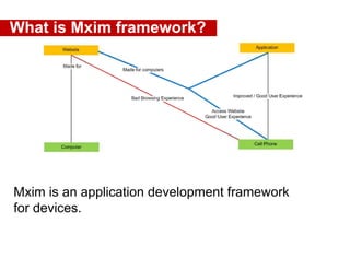 What is Mxim framework?




Mxim is an application development framework
for devices.
 