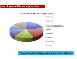 Learning from iPhone applications




                Targeting the same audience on other devices
 