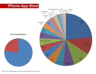 iPhone App Store




http://www.edibleapple.com/the-itunes-app-store-is-thriving/
 