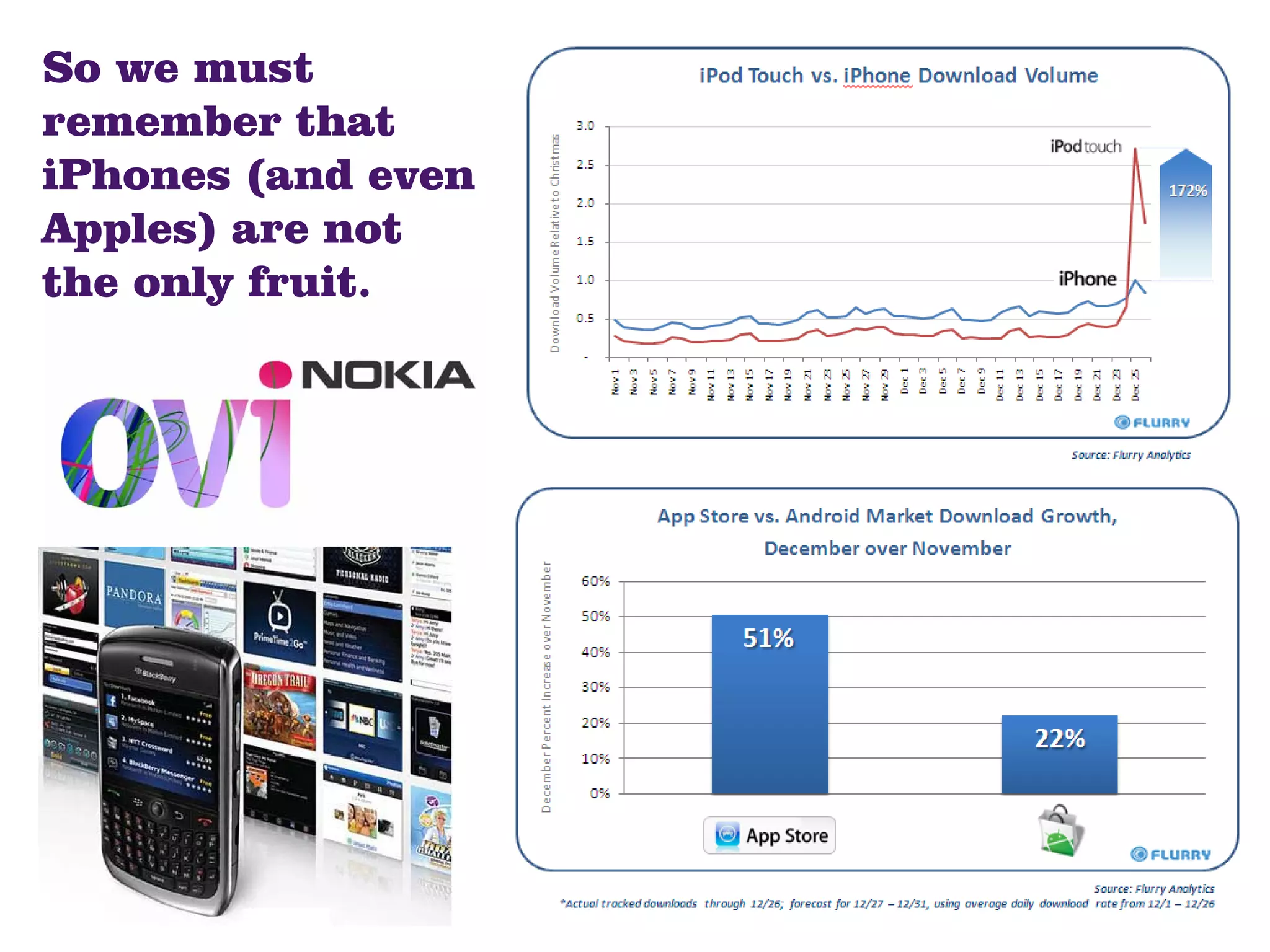 So we must
remember that
iPhones (and even
Apples) are not
the only fruit.
 