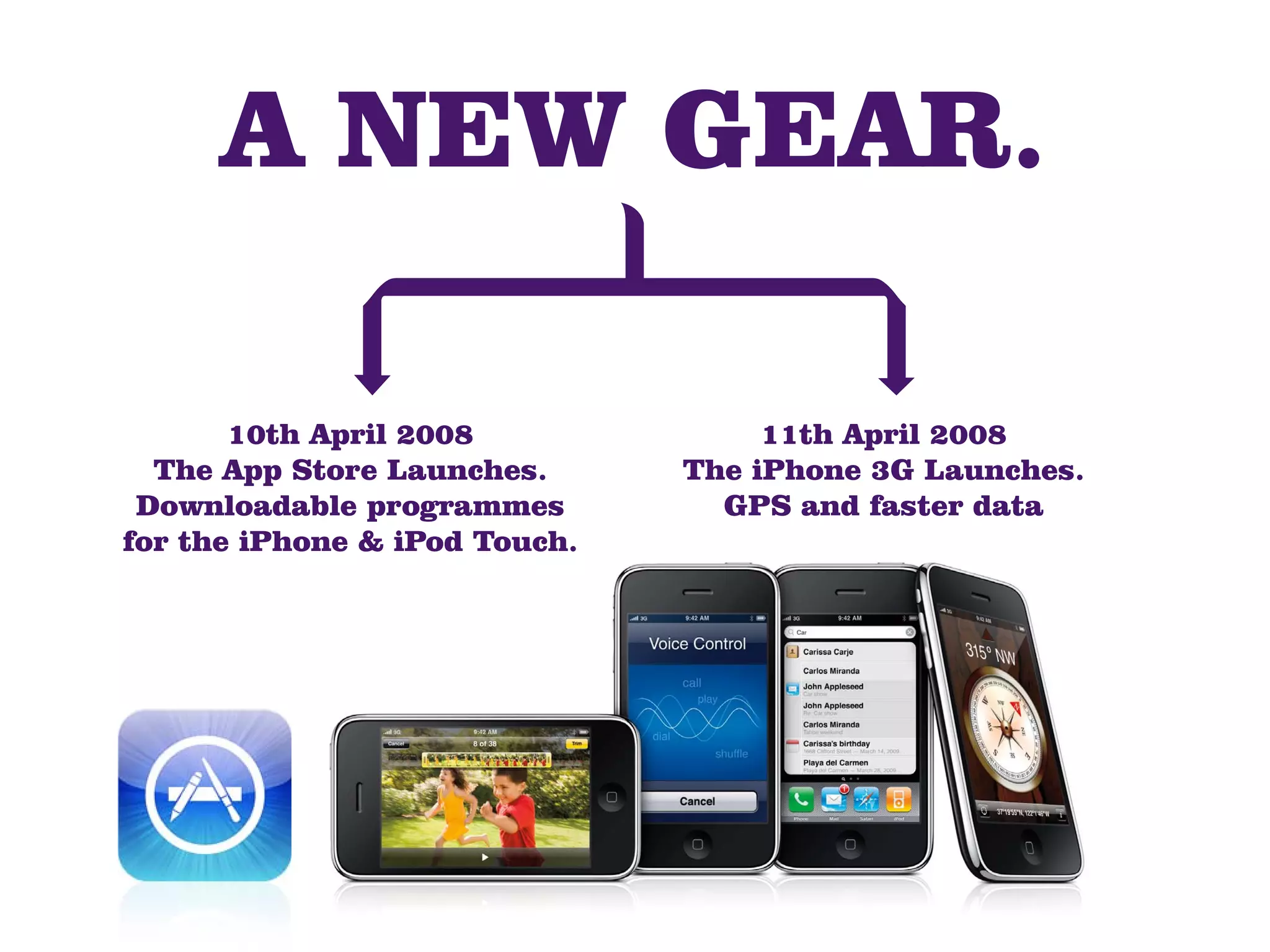 A NEW GEAR.

       10th April 2008              11th April 2008
  The App Store Launches.      The iPhone 3G Launches.
 Downloadable programmes         GPS and faster data
for the iPhone & iPod Touch.
 