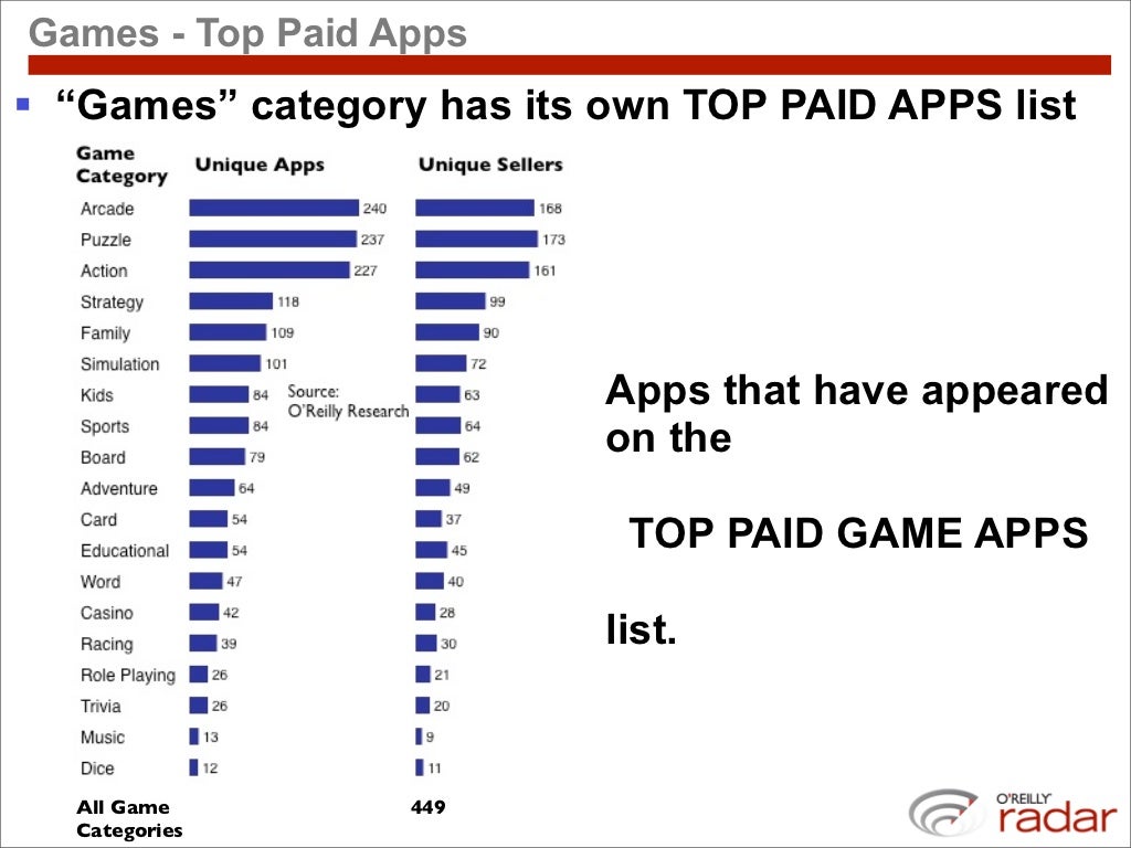 Games Top Paid Apps