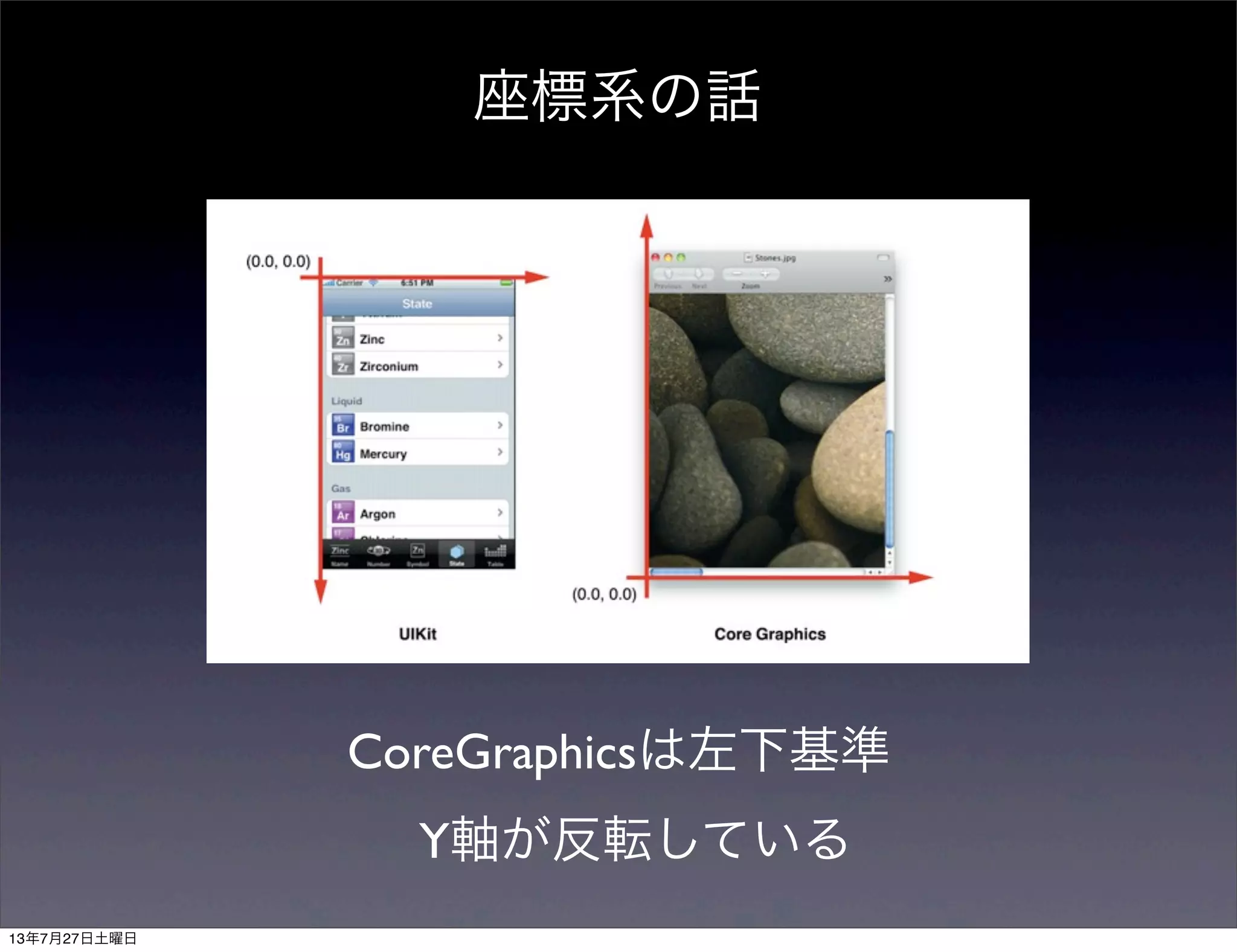 座標系の話
CoreGraphicsは左下基準
Y軸が反転している
13年7月27日土曜日
 