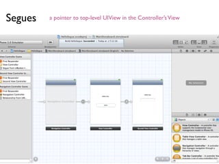 Segues   a pointer to top-level UIView in the Controller’s View
 