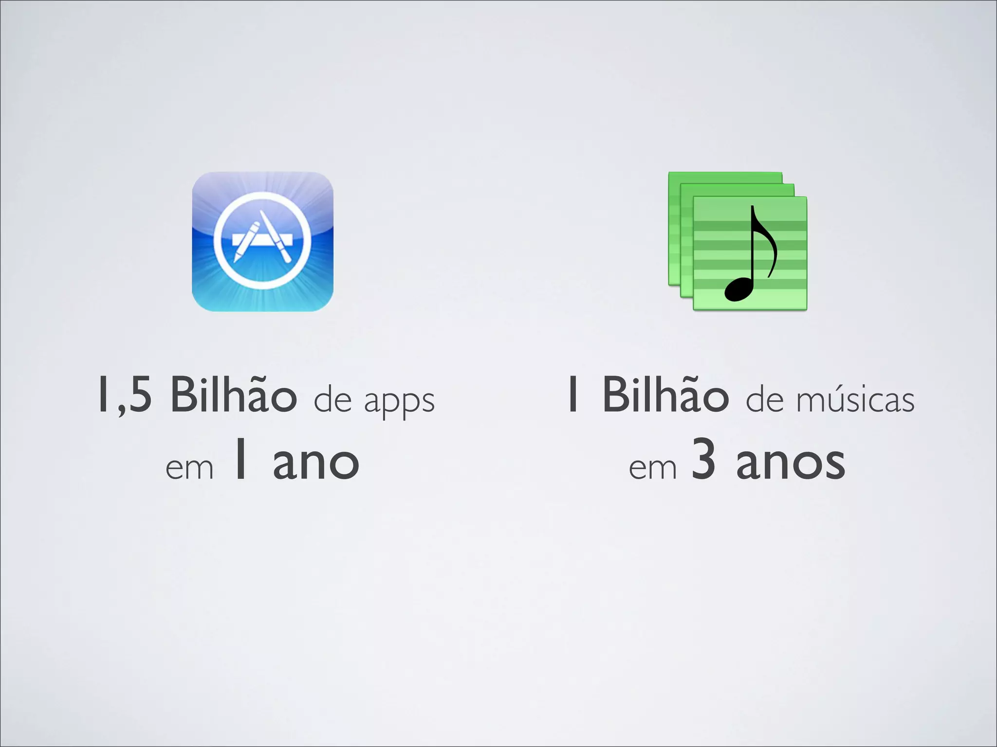1,5 Bilhão de apps   1 Bilhão de músicas
   em 1   ano           em 3   anos
 