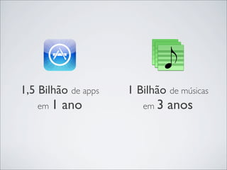 1,5 Bilhão de apps   1 Bilhão de músicas
   em 1   ano           em 3   anos
 
