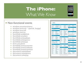 iPhoneDevCamp Keynote