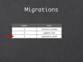 Migrations

number        name
  1      initial_schema
  2        update_foo
  3      implement_blah
 