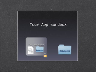Your App Sandbox




Your App Bundle


       Resources
                   Documents
 