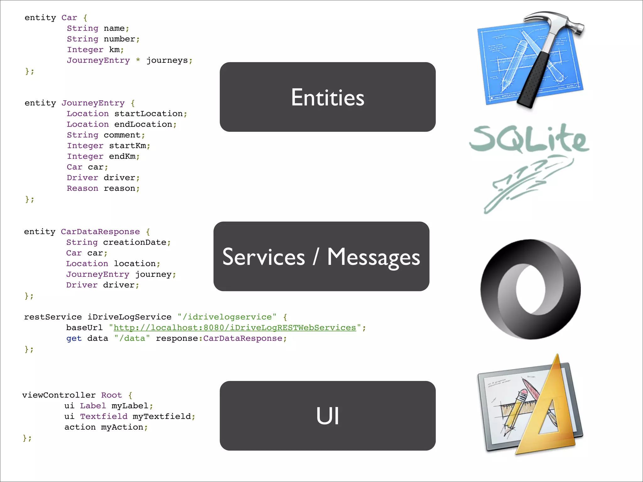 !   !   entity Car {
!   !   ! ! ! ! String name;
!   !   ! ! ! ! String number;
!   !   ! ! ! ! Integer km;
!   !   ! ! ! ! JourneyEntry * journeys;
!   !   };
!   !
!
!
!
    !
    !
    !
        entity JourneyEntry {
        ! ! ! ! Location startLocation;
                                                          Entities
!   !   ! ! ! ! Location endLocation;
!   !   ! ! ! ! String comment;
!   !   ! ! ! ! Integer startKm;
!   !   ! ! ! ! Integer endKm;
!   !   ! ! ! ! Car car;
!   !   ! ! ! ! Driver driver;
!   !   ! ! ! ! Reason reason;
!   !   };


!   !   entity CarDataResponse {
!   !   ! ! ! ! String creationDate;
!
!
!
    !
    !
    !
        ! ! ! ! Car car;
        ! ! ! ! Location location;
        ! ! ! ! JourneyEntry journey;
                                             Services / Messages
!   !   ! ! ! ! Driver driver;
!   !   };

!   !   restService iDriveLogService "/idrivelogservice" {
!   !   ! ! ! ! baseUrl "http://localhost:8080/iDriveLogRESTWebServices";
!   !   ! ! ! ! get data "/data" response:CarDataResponse;
!   !   };




!   !   viewController Root {


                                                               UI
!   !   ! ! ! ! ui Label myLabel;
!   !   ! ! ! ! ui Textfield myTextfield;
!   !   ! ! ! ! action myAction;
!   !   };
 