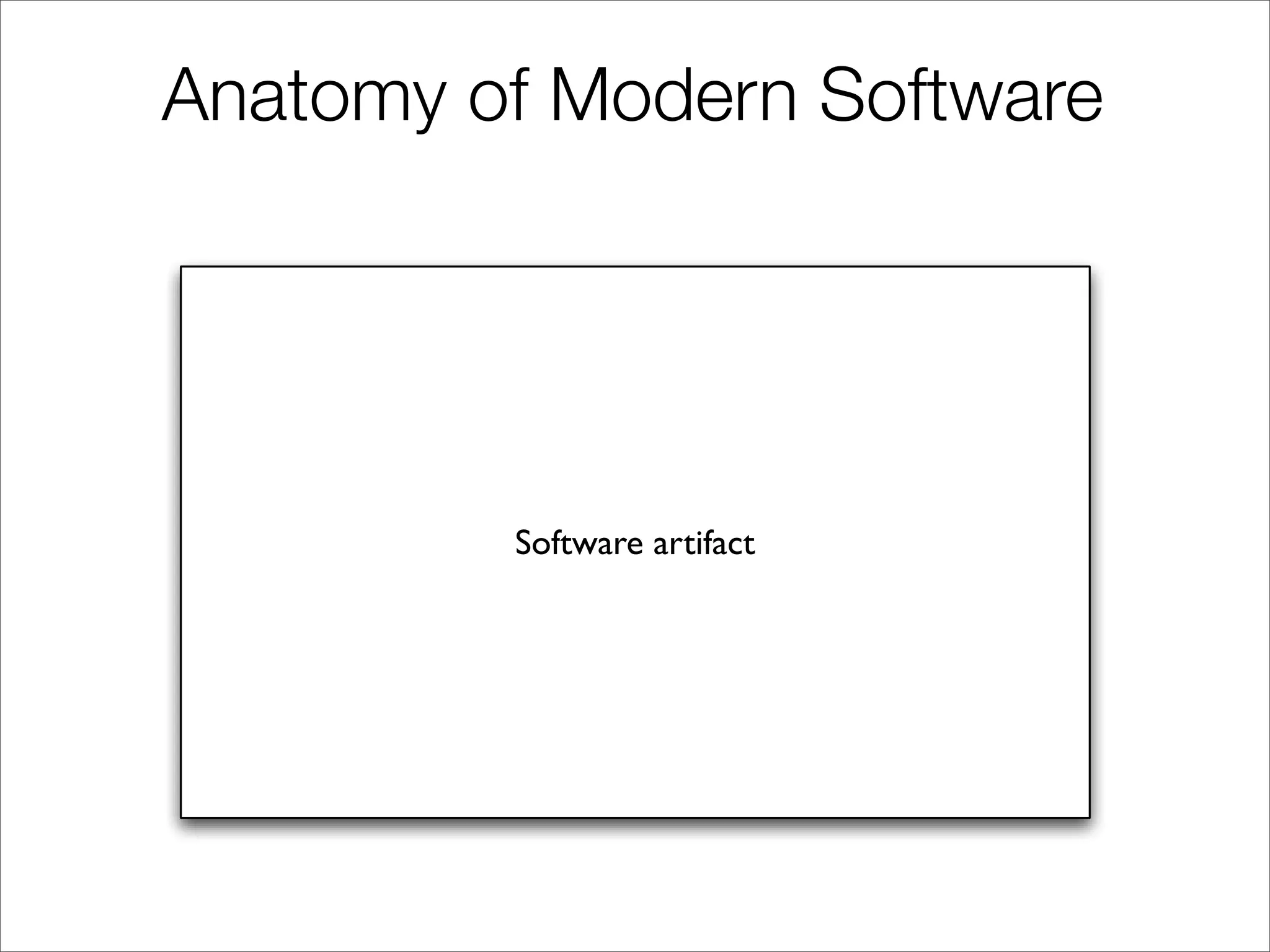 Anatomy of Modern Software




         Software artifact
 