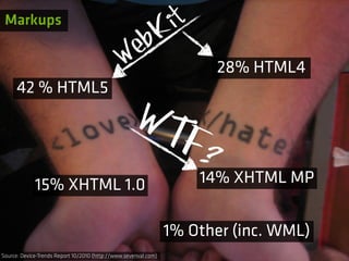 Markups
                                                             K it
                                                W eb
                                                                       28% HTML4
      42 % HTML5
                                                    WT
                                                      F?
             15% XHTML 1.0                                           14% XHTML MP


                                                                 1% Other (inc. WML)
Source: Device-Trends Report 10/2010 (http://www.sevenval.com)
 